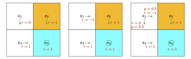 figure3